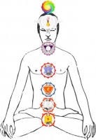 Chakra Medtation